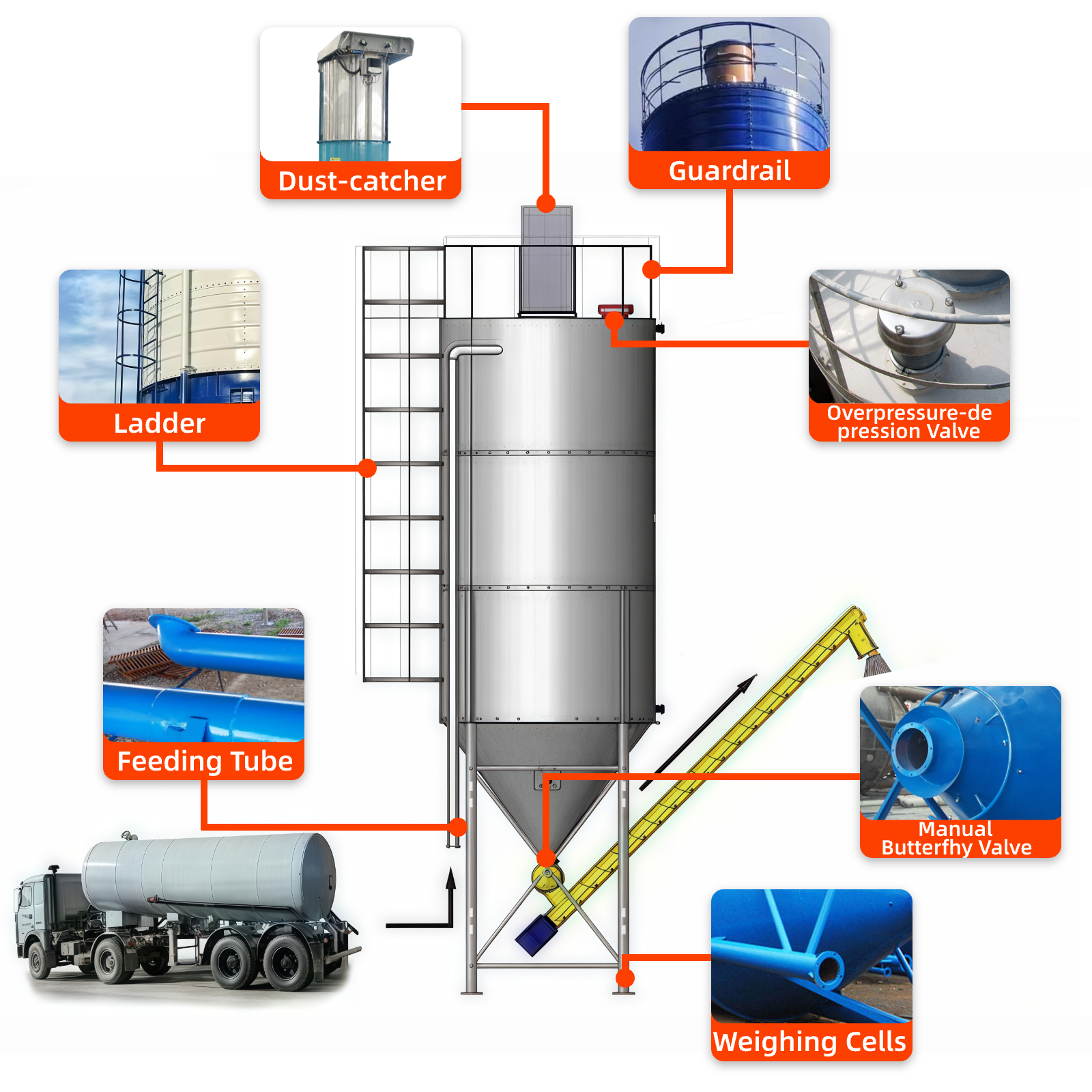 Storage Silos (Large Storage System) thumbnail 5